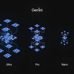 ¿Qué es Gemini Ultra y cuáles son sus ventajas sobre Chat GPT4?